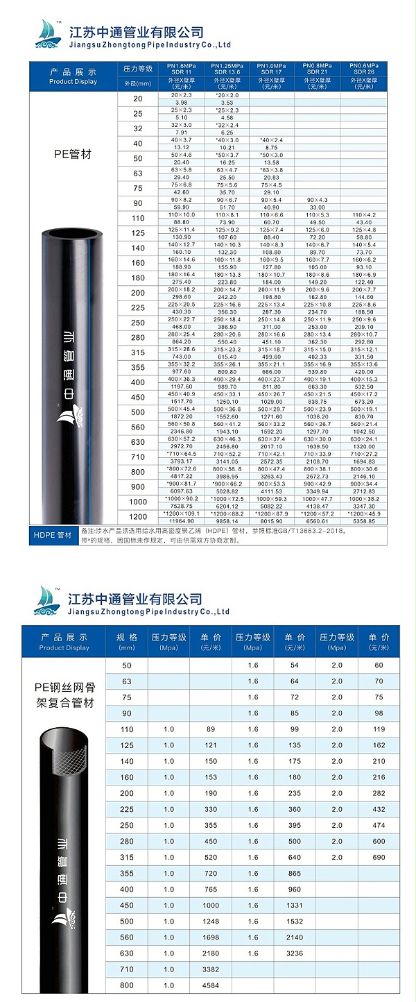 PE管和钢丝网骨架管报价单