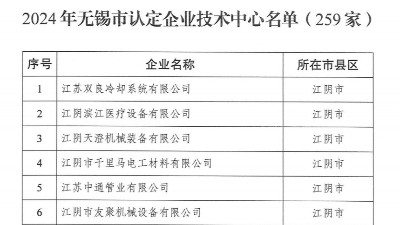 热烈祝贺江苏中通管业有限公司荣获“2024年无锡市认定企业技术中心”称号！